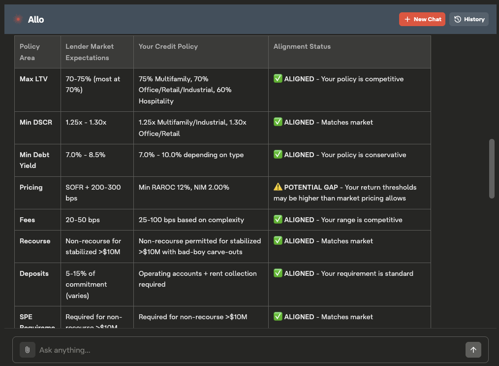 Allo — Defensible comparable analysis: Your Credit Policy vs. Lender Market Expectations