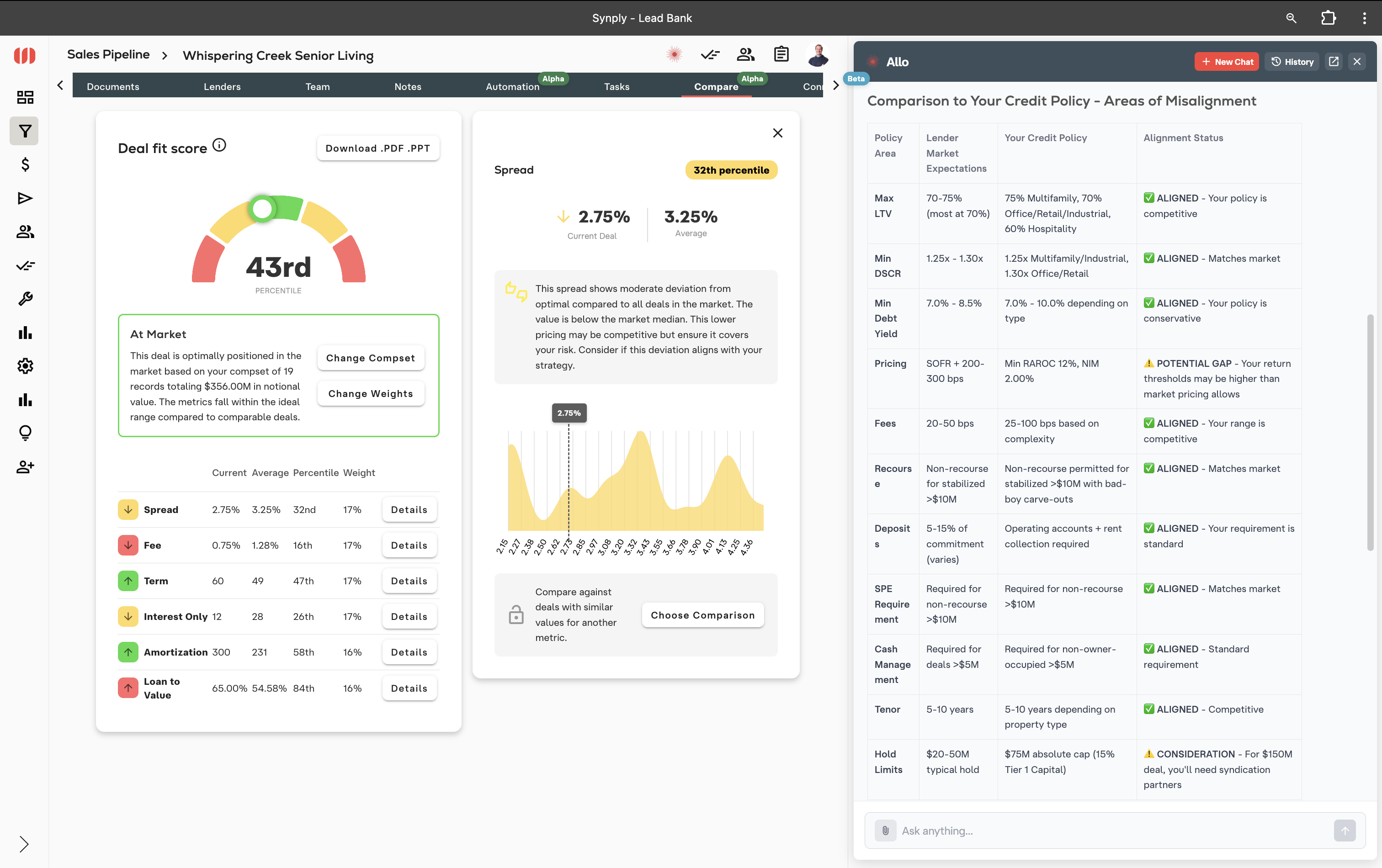 Synply — Deal Fit Score and Allo booking instructions for Whispering Creek Senior Living