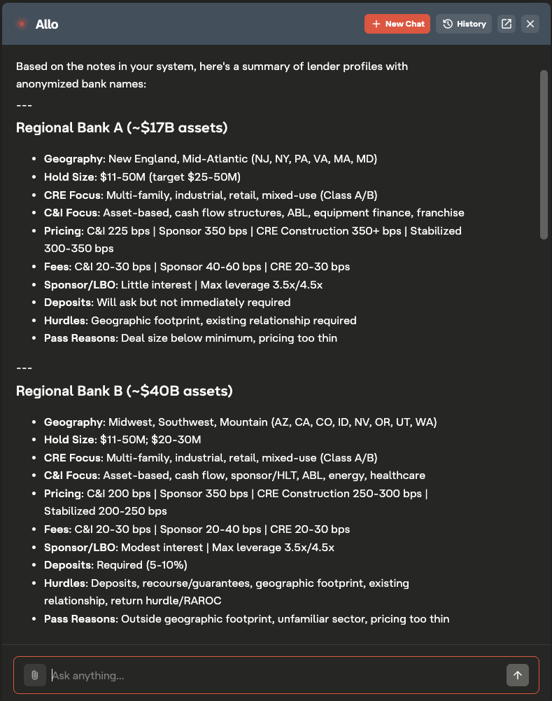 Allo — Summary of lender profiles from your notes